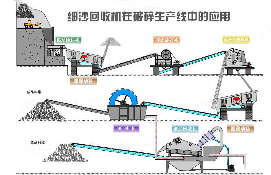 細砂回收機現場